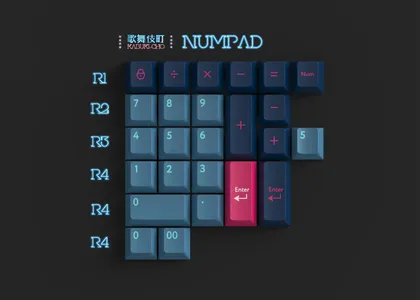 PBTfans Numpad Kit Collection