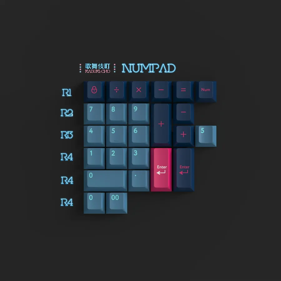PBTfans Numpad Kit Collection