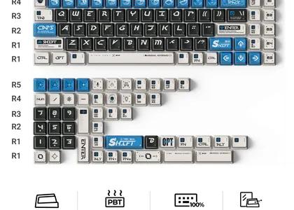 Arsenal Keycap Set Features
