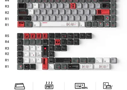 Bio-Individual Keycap Set Features