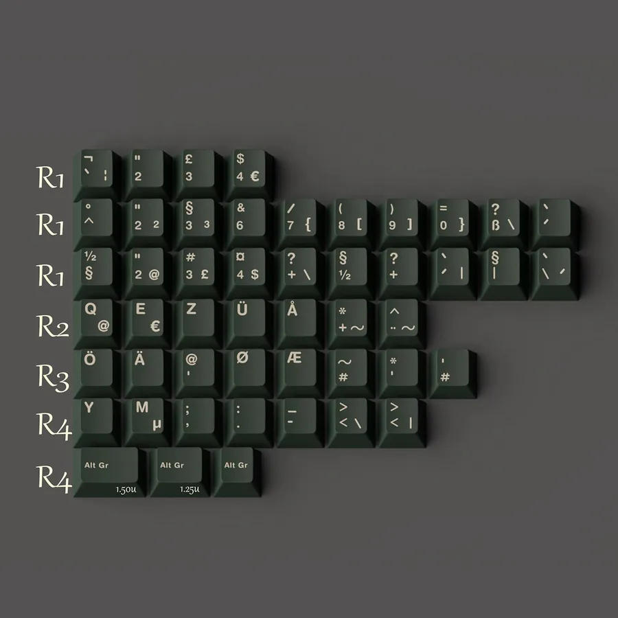 EPBT International Kit and ISO Kit Collection