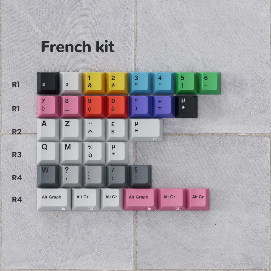 PBTfans no signal R3 French Kit