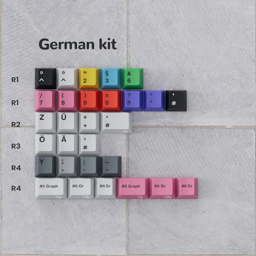 PBTfans no signal R3 German Kit