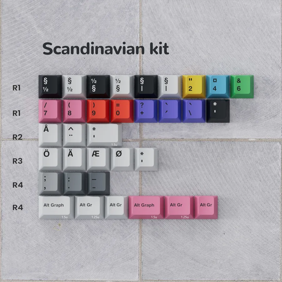 PBTfans no signal R3 Scandinavian Kit