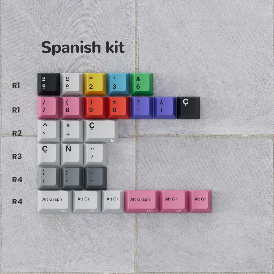 PBTfans no signal R3 Spanish Kit
