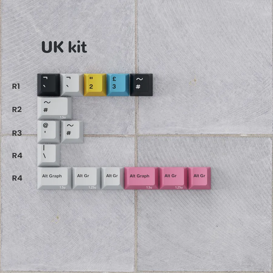 PBTfans no signal R3 UK Kit