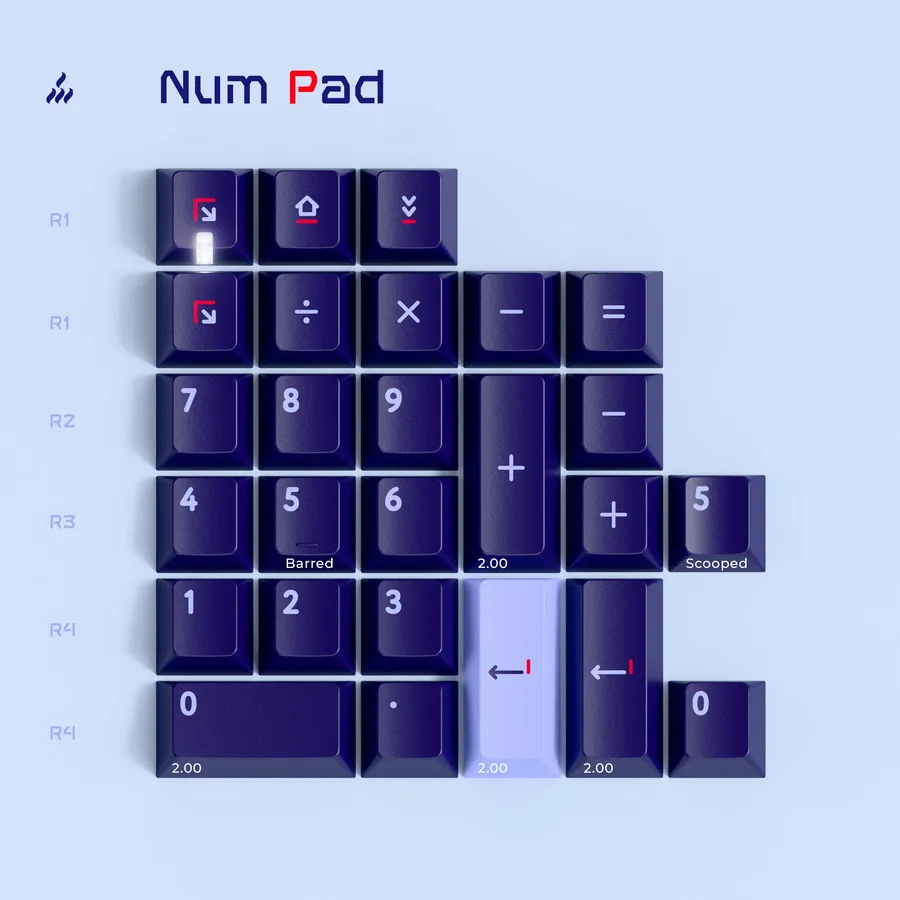 PBTFans Voyager Numpad