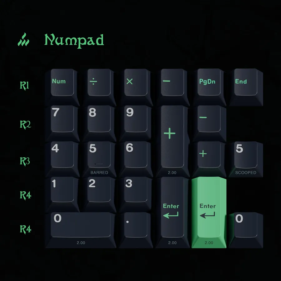 GMK Davy Jones' Locker Numpad