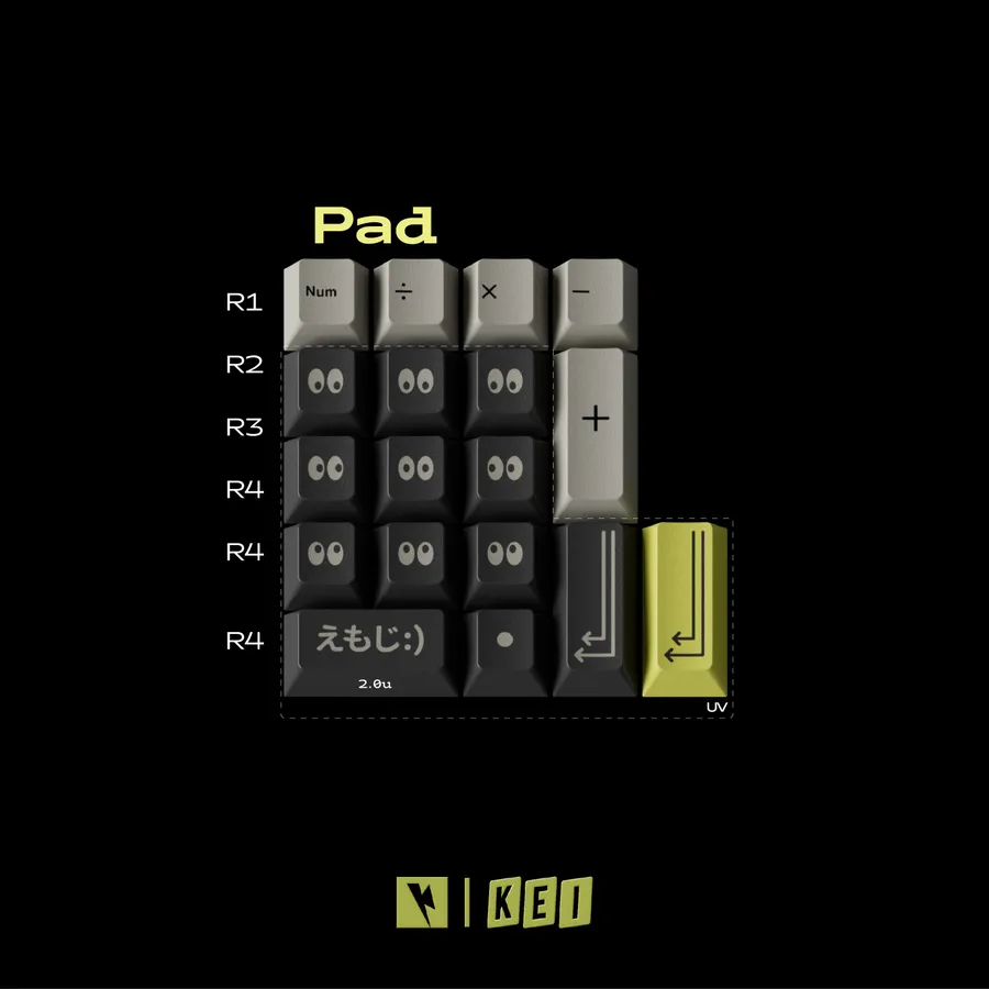 KeyKobo Emoji Numpad
