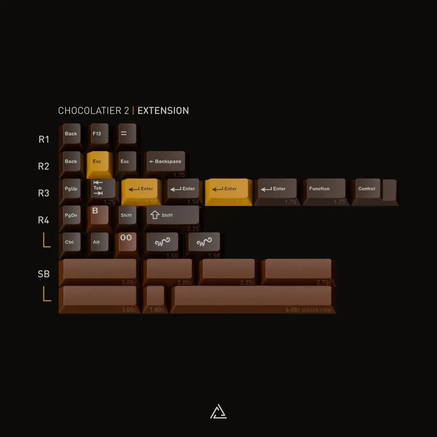 GMK CYL Chocolatier 2 Extension