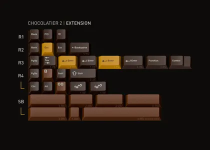 GMK CYL Chocolatier 2 Extension