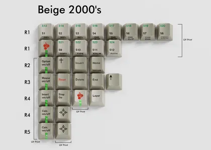 GMK CYL Vintage Keys