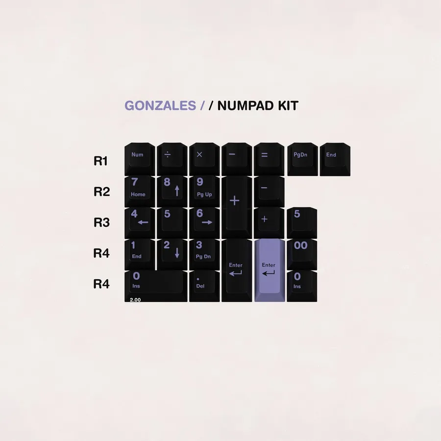 GMK CYL Gonzales Numpad