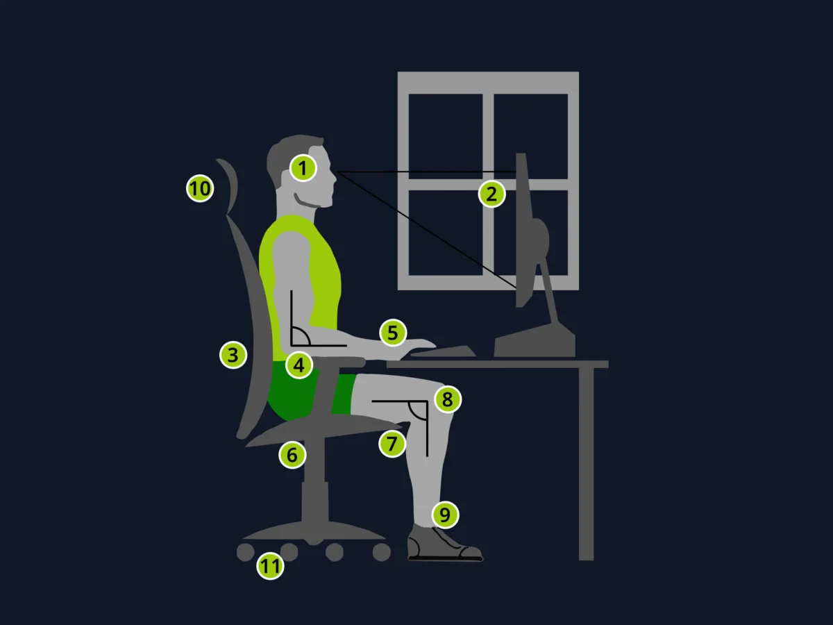 Side-view diagram of a neutral workstation with screen, chair, hands, and feet aligned